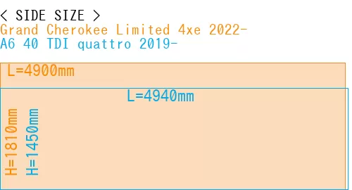 #Grand Cherokee Limited 4xe 2022- + A6 40 TDI quattro 2019-